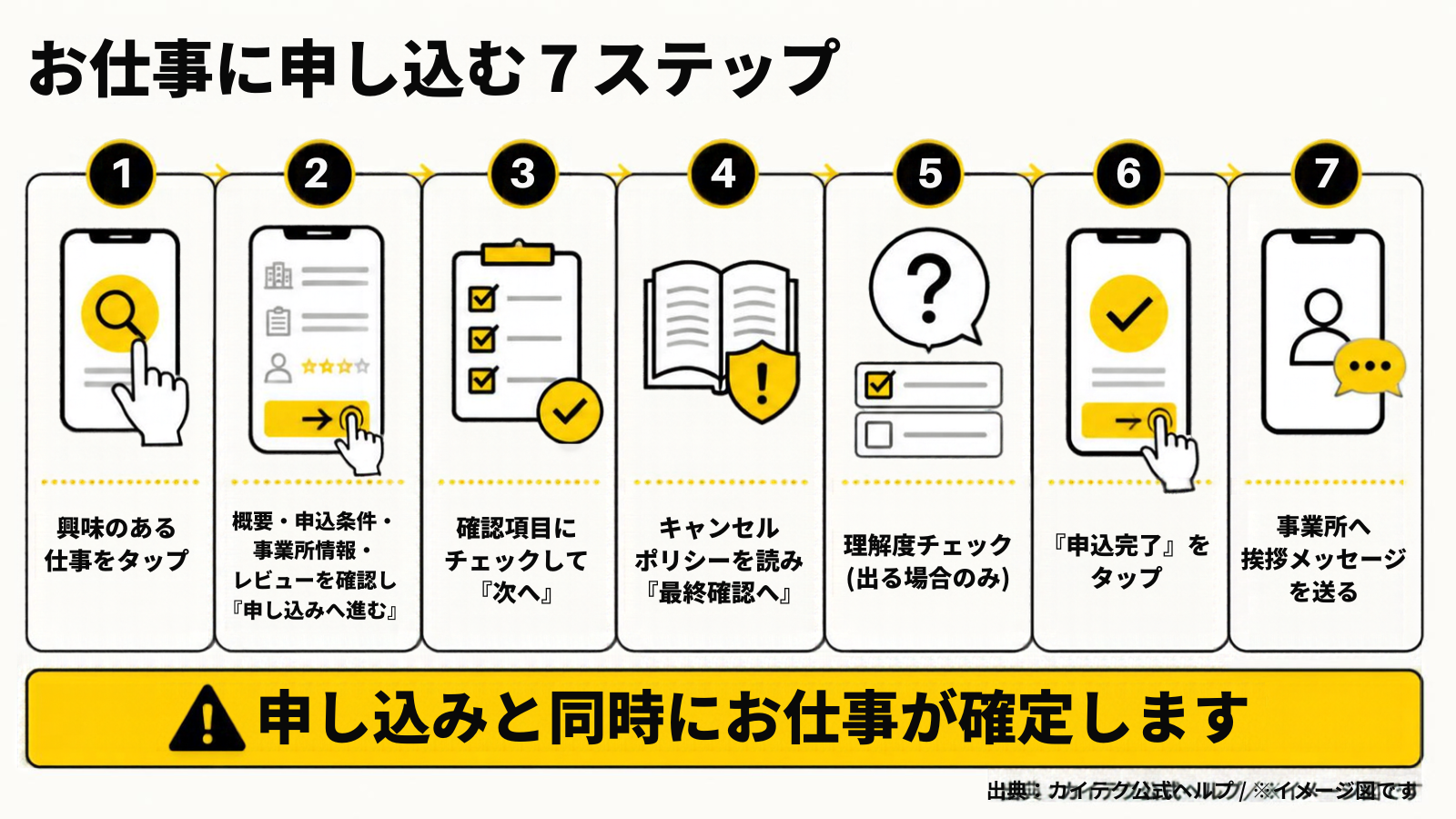カイテクのお仕事に申し込む7ステップ